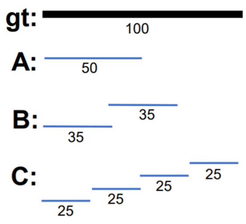 AssA example from HOTA paper