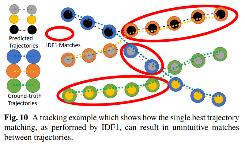 IDF1 metric diagram