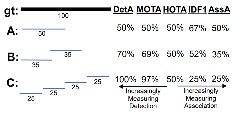 Metric comparison