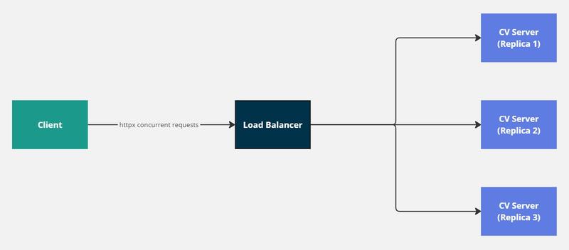 Application Diagram