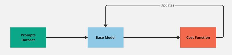 ORPO diagram